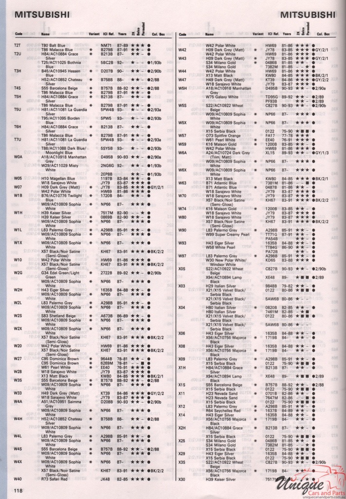 1975 - 1994 Mitsubishi Paint Charts Autocolor 10